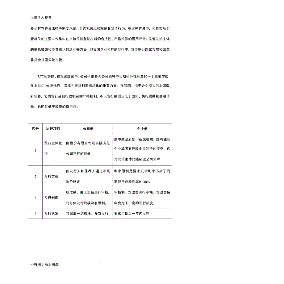 公司债与企业债的发行条件及流程（2020年10月整理）.pptx_第2页