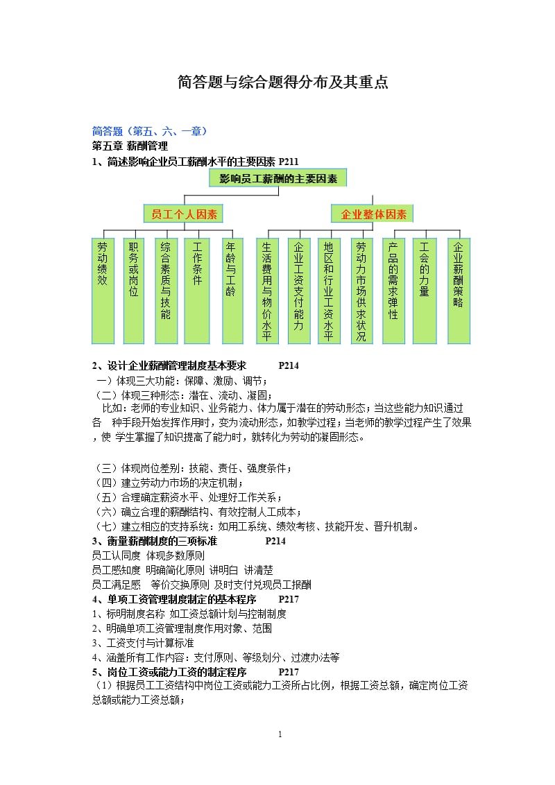 人力资源三级总复习（2020年10月整理）.pptx_第1页