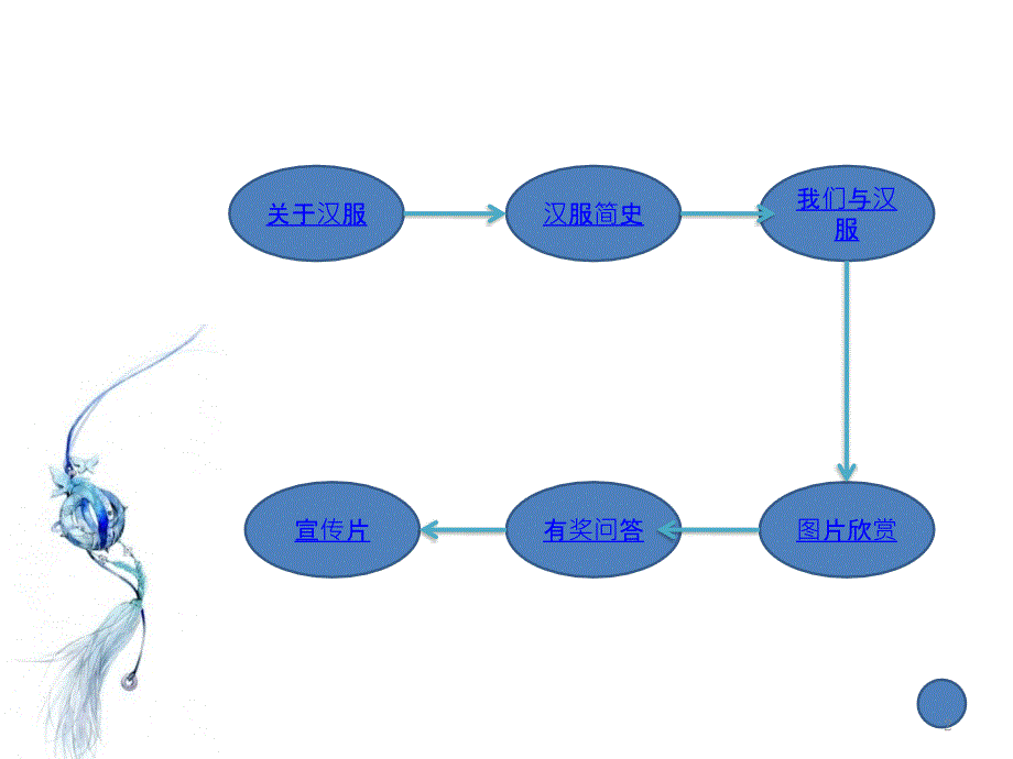 《汉服主题班会》PPT幻灯片_第2页