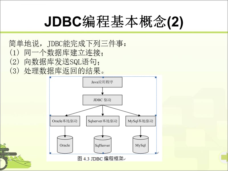 (第三、四讲)ch04 JDBC编程技术ppt课件_第5页