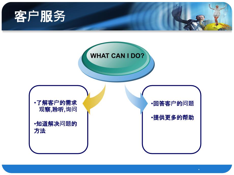 客户沟通技巧最新版本_第4页