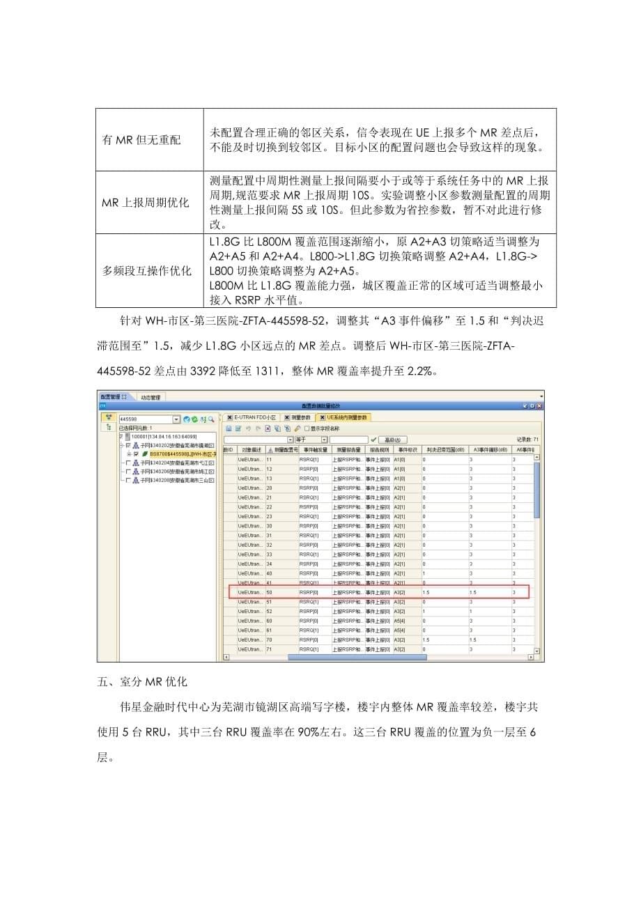 案例-多手段MR覆盖优化实践_第5页