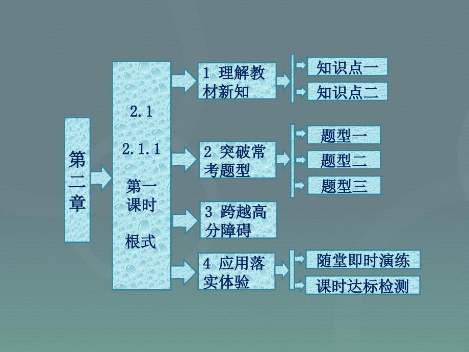 2015高中数学 2.1.1第1课时 根式课件 新人教A版必修1_第1页