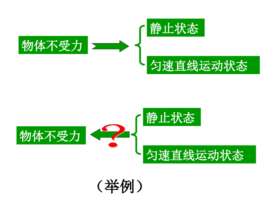 2016春浙教版科学七下3.5《二力平衡的条件》ppt课件_第2页