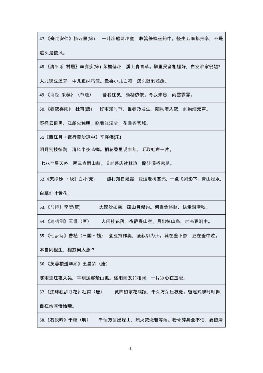 人教版小学语文级的古诗词及日积月累（2020年10月整理）.pptx_第5页