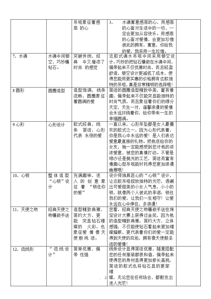 各种造型设计寓意话术话术参考（2020年10月整理）.pptx_第2页