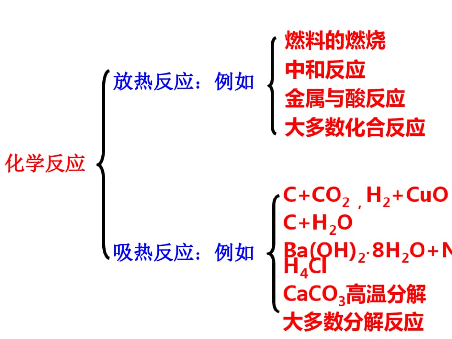 吸热放热反应（新编写）_第1页