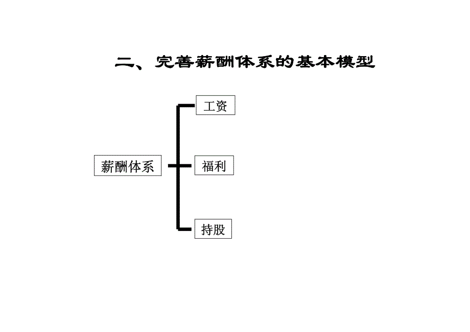 如何设计员工持股计划资料_第2页