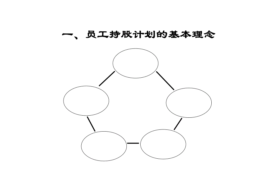 如何设计员工持股计划资料_第3页