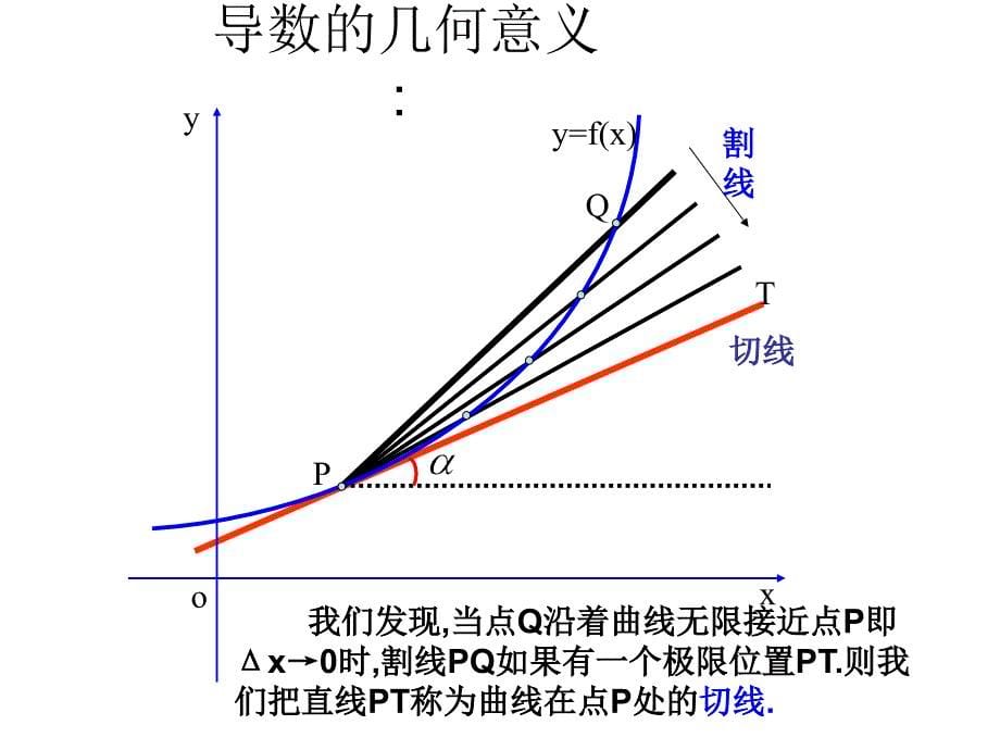 高中数学人教A版必修5导数的几何意义（课件）_第5页