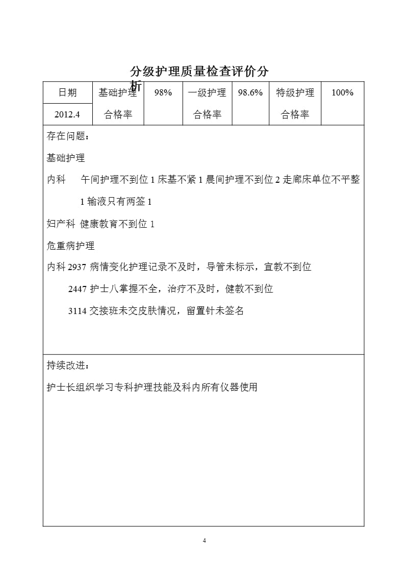 分级护理质量检查评价分析（2020年10月整理）.pptx_第4页