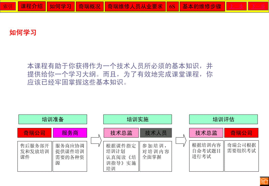 奇瑞服务技术自学培训课程（总则）_第3页