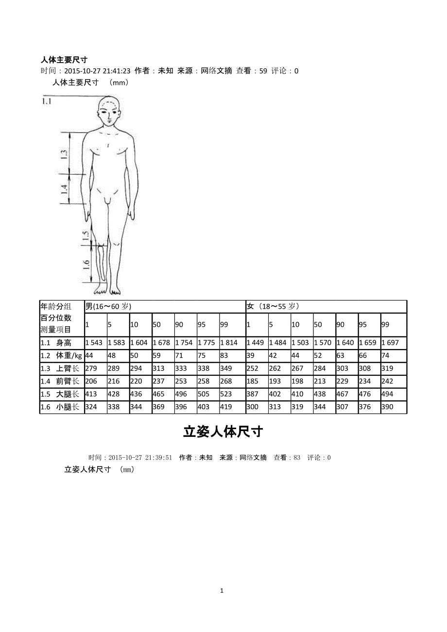 人体主要尺寸（2020年10月整理）.pptx_第1页