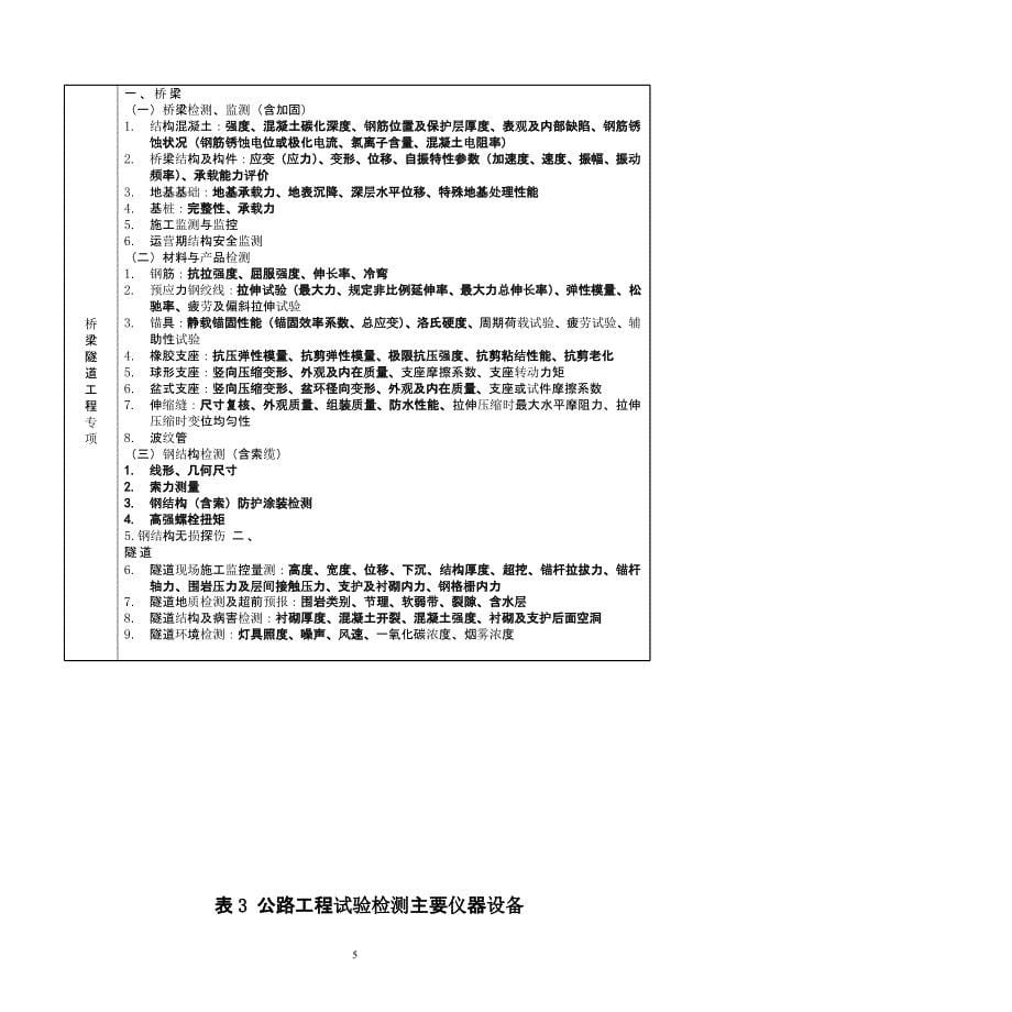 公路水运工程试验检测机构等级标准（2020年10月整理）.pptx_第5页