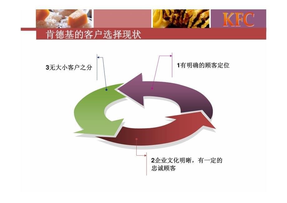 客户关系管理 肯德基的客户选择_第5页