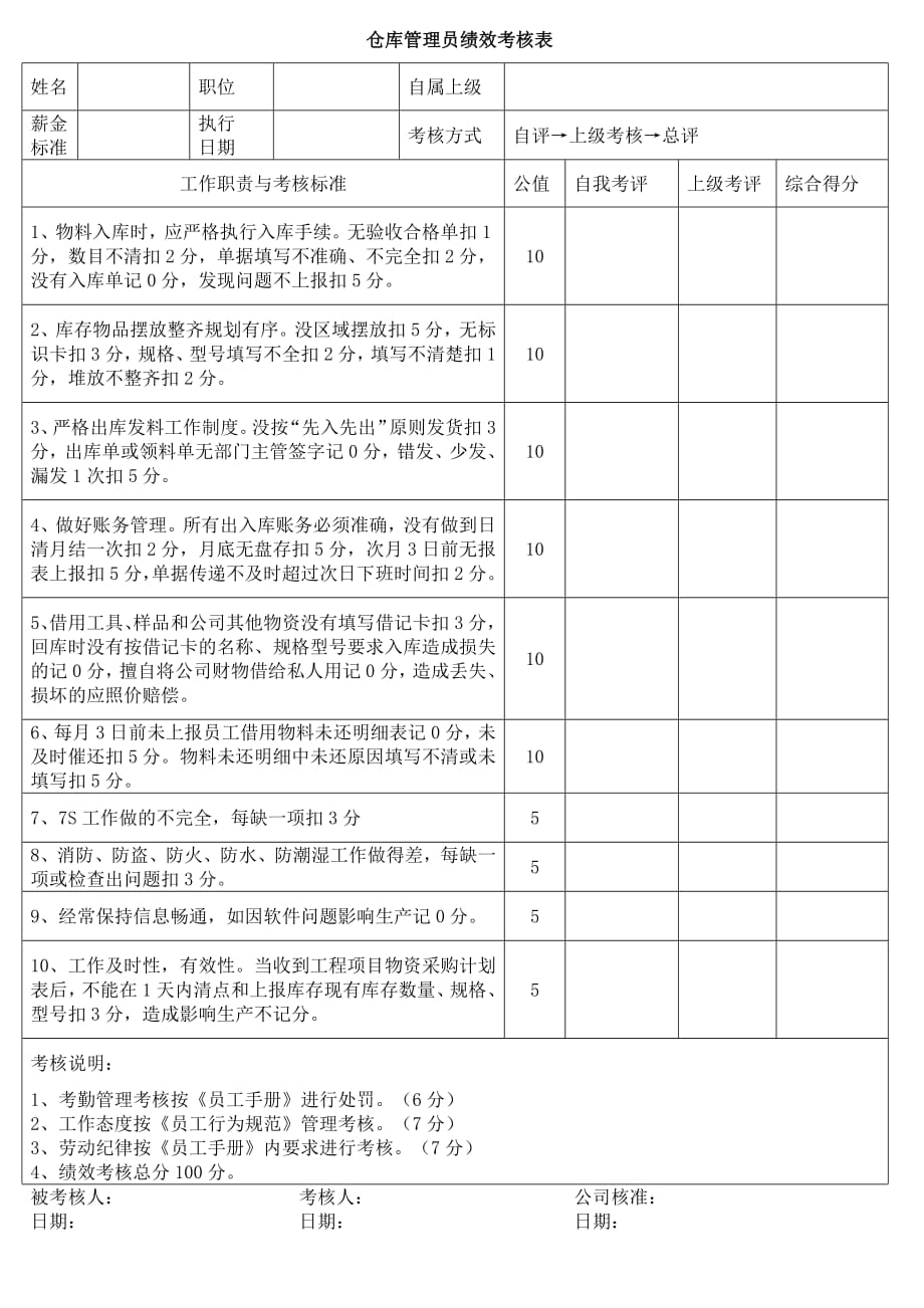 仓库管理员绩效考核表-仓库员工绩效考核-新修订_第1页