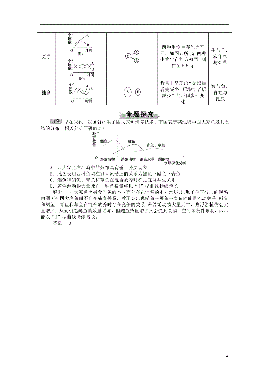 高考生物大一轮复习 第九单元 生物与环境 第32讲 群落的结构 群落的演替讲义_第4页