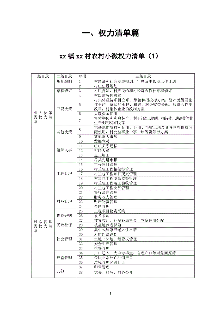 村农村小微权力清单(1) 修订_第1页