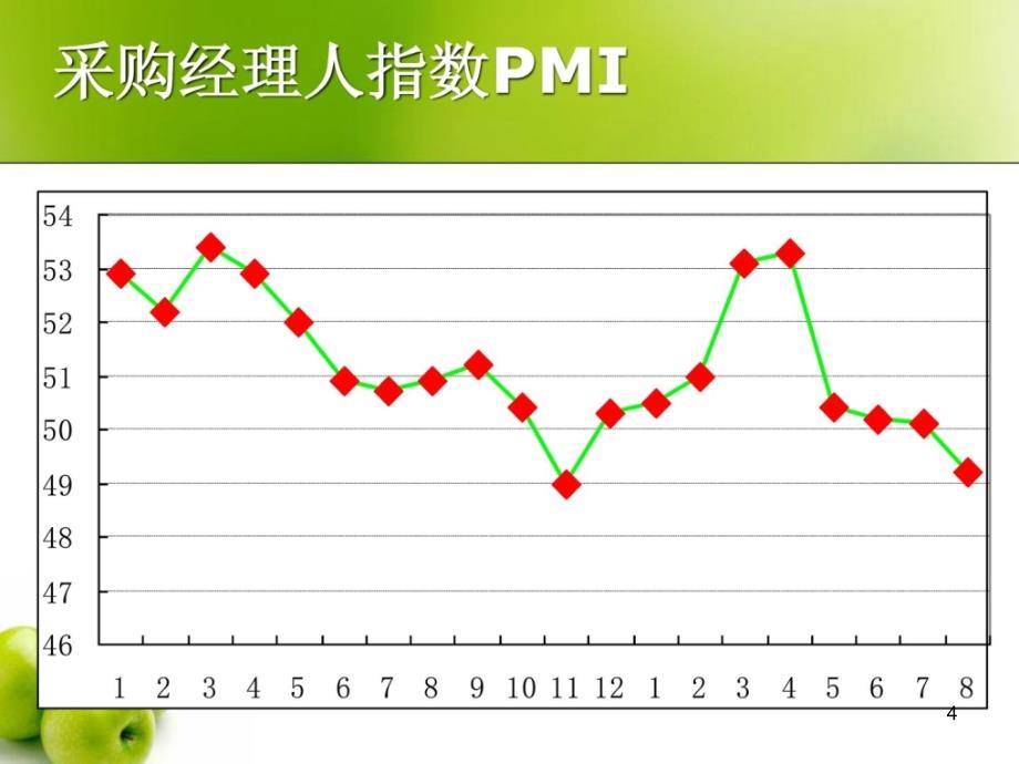 供应链管理经典案例最新供应链管理概述演示课件_第4页