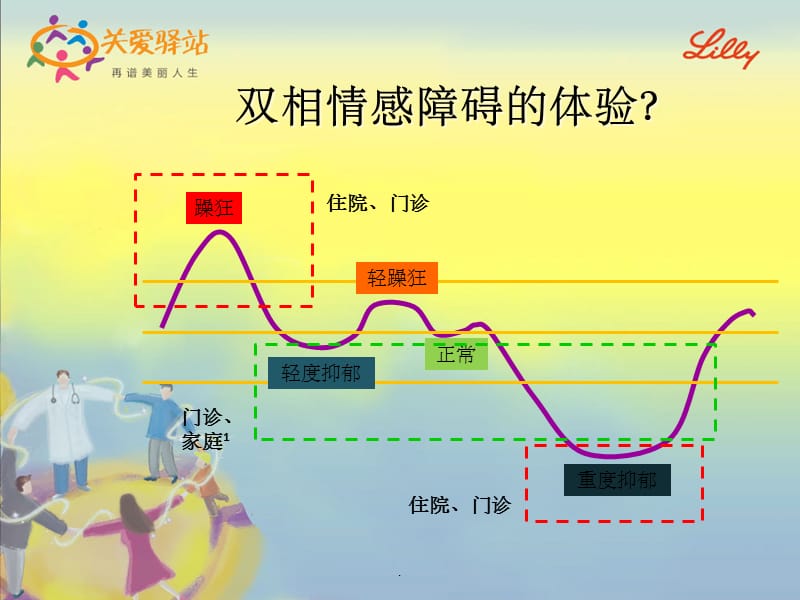 患教-双相抑郁家庭监护_第3页