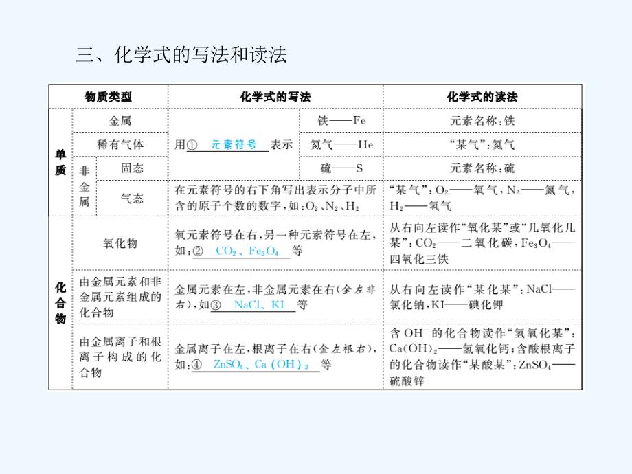 (临沂专版)2018中考化学总复习 第一部分 系统复习 成绩基石 第四单元 自然界的水 第2课时 化学式与化合价ppt课件_第4页