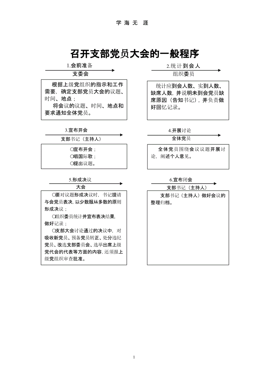 基层党支部工作程序（2020年10月整理）.pptx_第1页