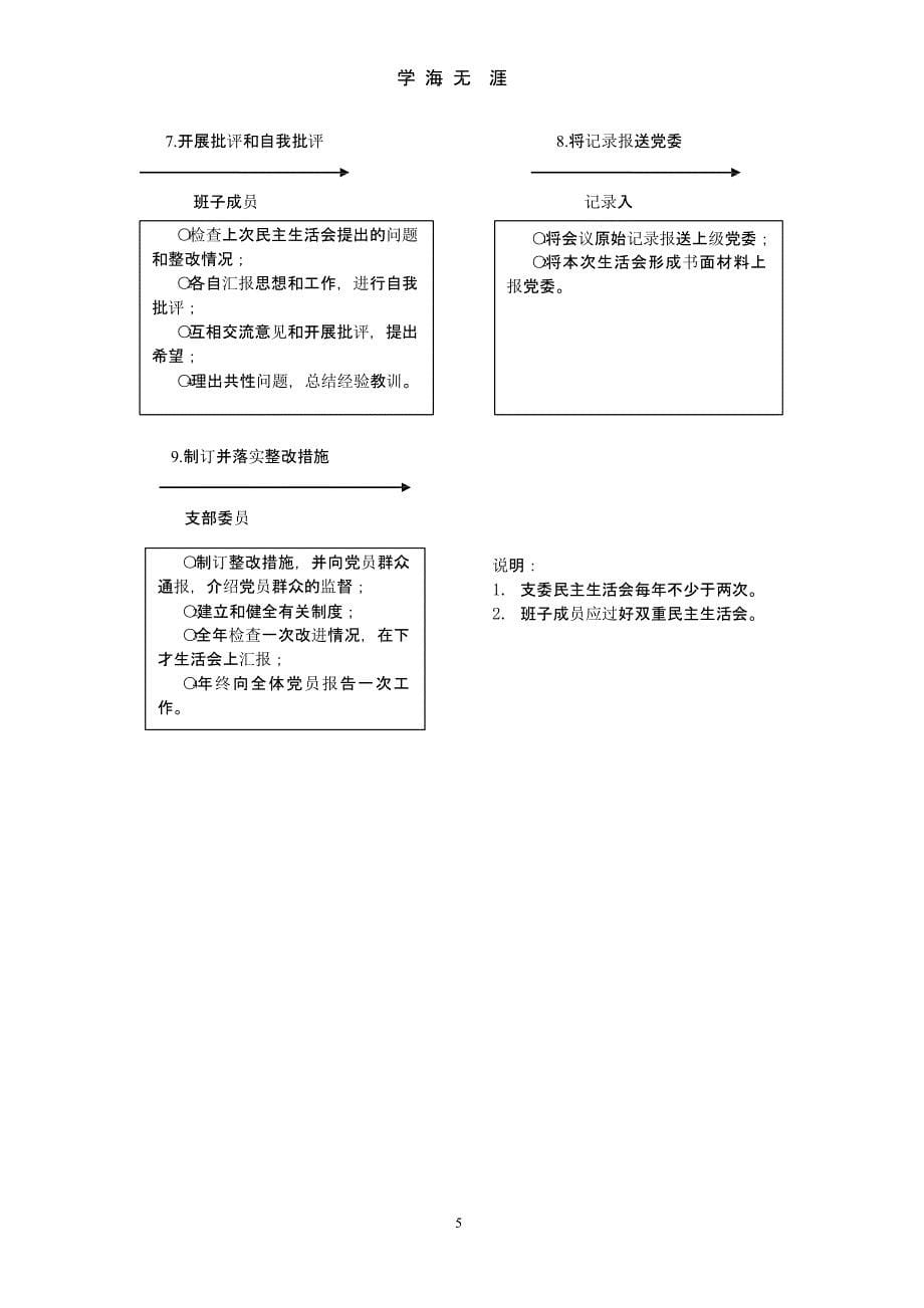 基层党支部工作程序（2020年10月整理）.pptx_第5页