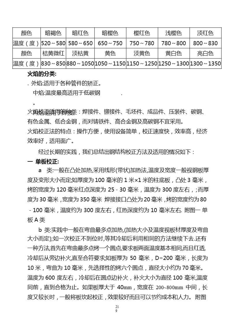 火焰校正方法（2020年10月整理）.pptx_第3页