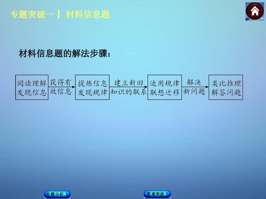 2016届中考化学基础系统复习专题突破1《材料信息题》ppt课件_第4页