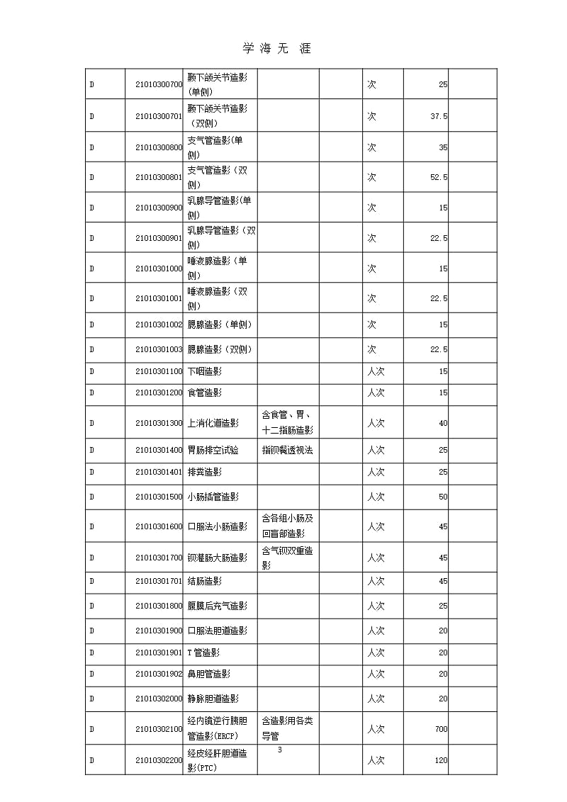 基本医疗服务收费标准（2020年10月整理）.pptx_第3页