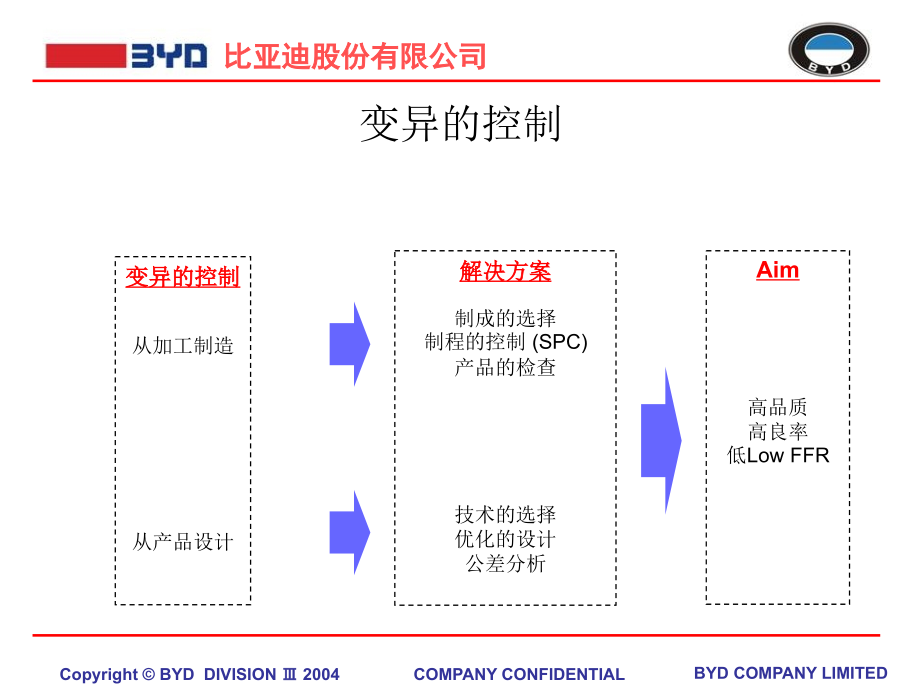 机构设计公差分析培训教材PPT幻灯片_第4页