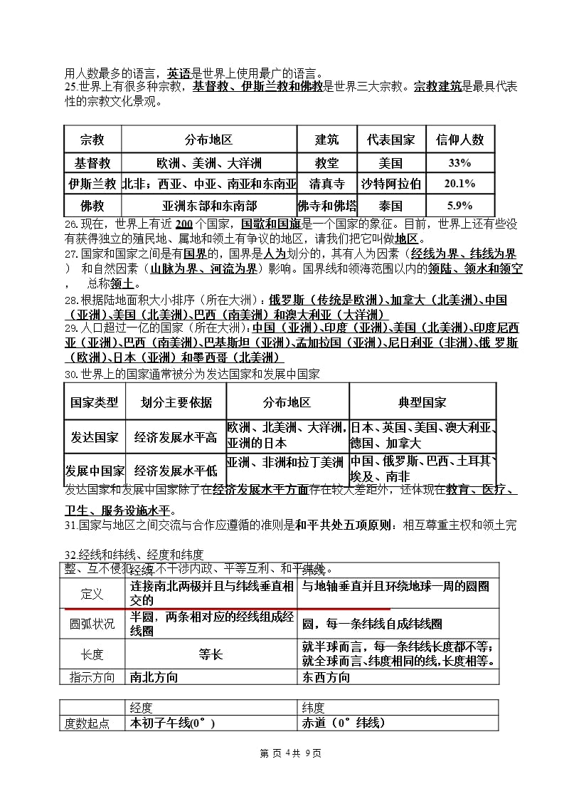 人教版七年级上册《历史与社会》复习提纲(完整版)（2020年10月整理）.pptx_第4页