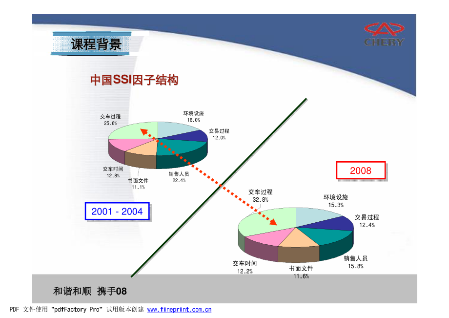 奇瑞销售管理_第2页