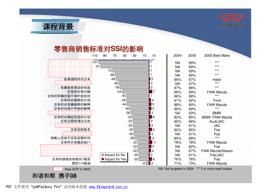 奇瑞销售管理_第3页