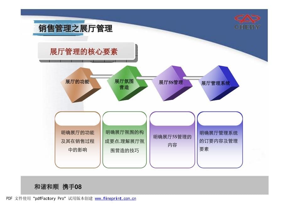 奇瑞销售管理_第5页