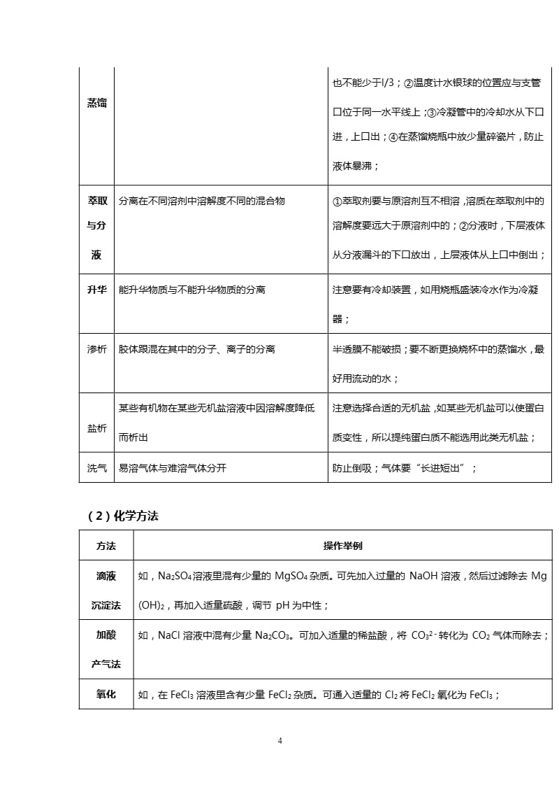 化学分离与提纯的常用方法（2020年10月整理）.pptx_第4页