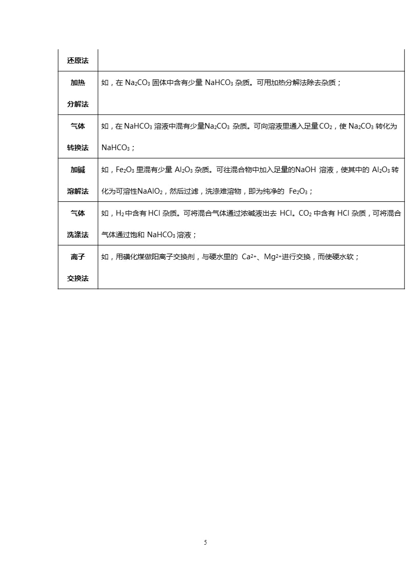 化学分离与提纯的常用方法（2020年10月整理）.pptx_第5页