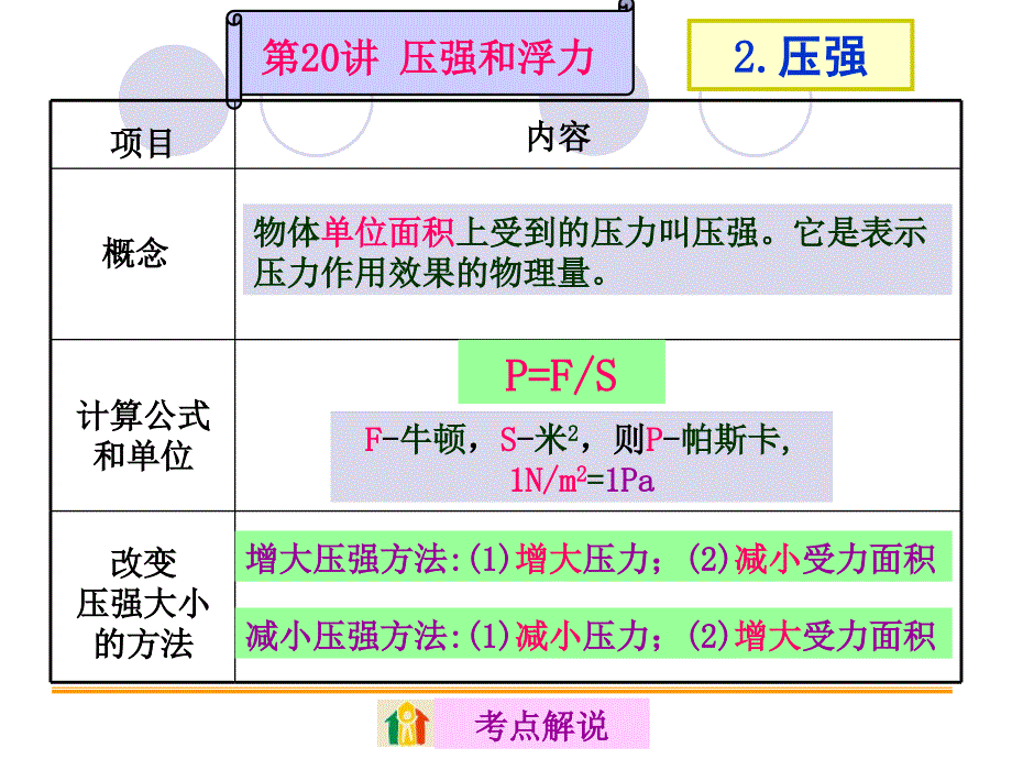 2016中考复习.压强和浮力解析ppt课件_第3页