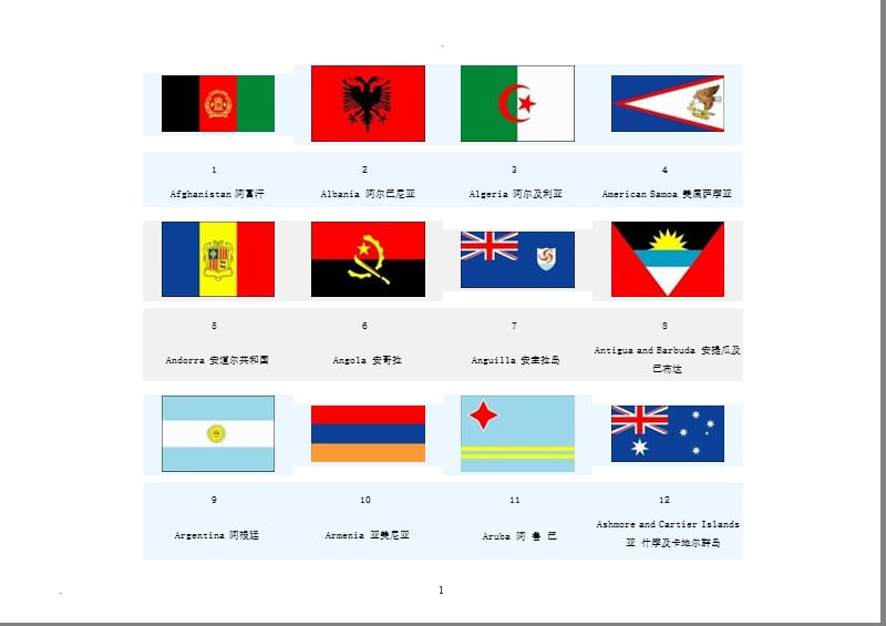 世界各国国旗图片大全(217个国家)（2020年10月整理）.pptx_第1页