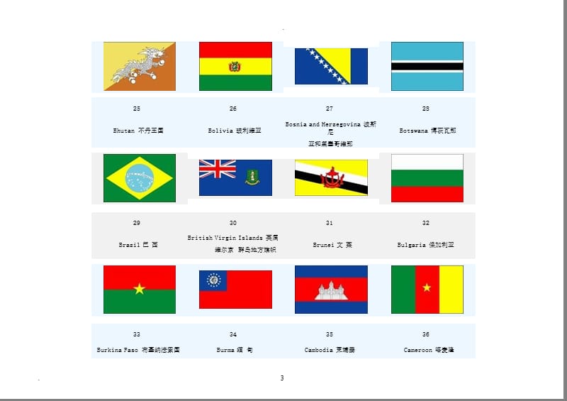 世界各国国旗图片大全(217个国家)（2020年10月整理）.pptx_第3页