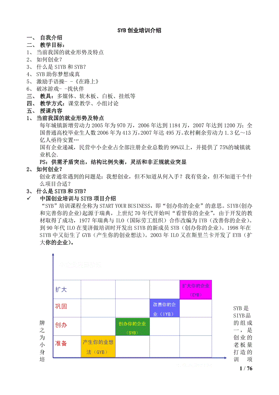 培训教案全套版(SYB创业培训)-新修订_第1页