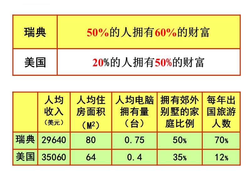 2015《经济生活》一轮复习：第三课_多彩的消费ppt课件_第5页