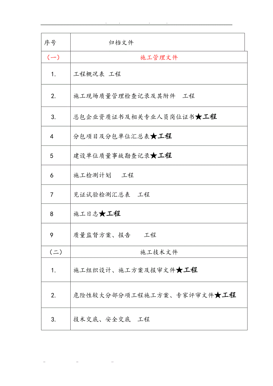 贵航审计资料要求培训资料全_第4页