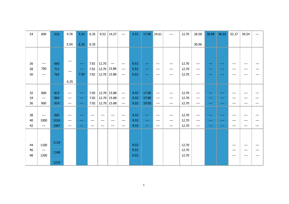 工业管道sch壁厚等级对照表（2020年10月整理）.pptx_第3页