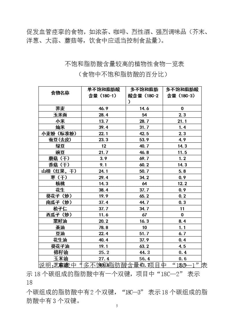 冠心病的饮食治疗及每日食谱（2020年10月整理）.pptx_第5页