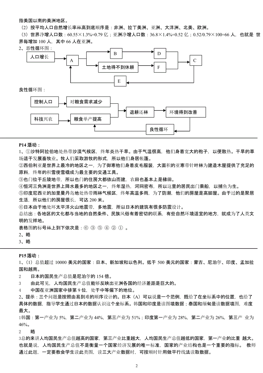 人教版地理七年级下册活动题答案（2020年10月整理）.pptx_第2页