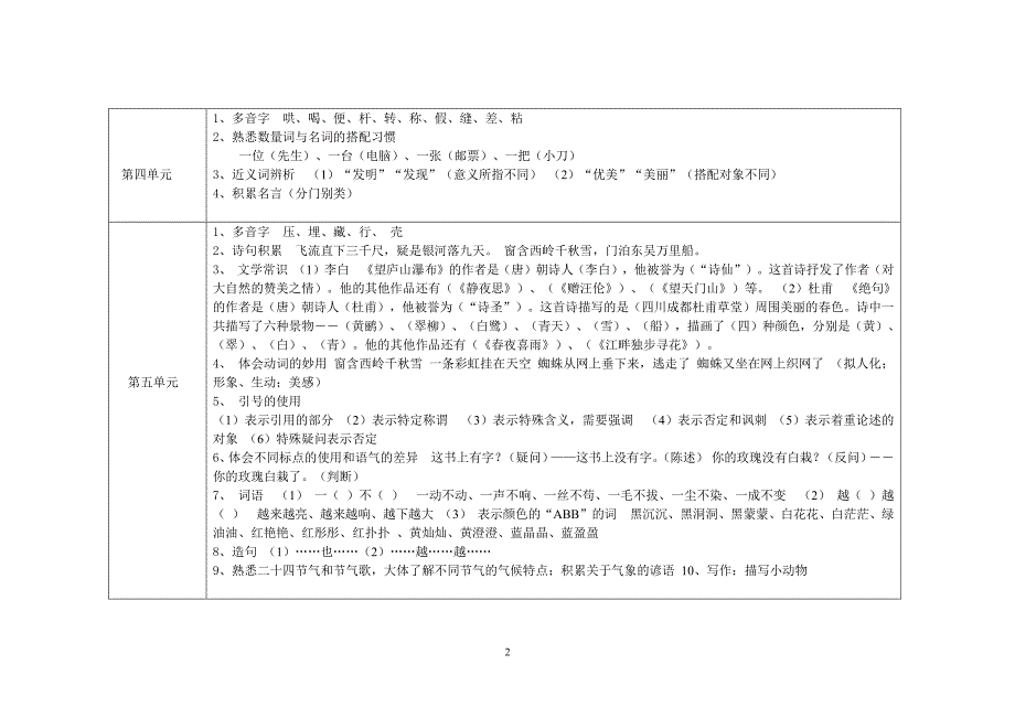 二年级语文下册（2020年10月整理）.pdf_第2页