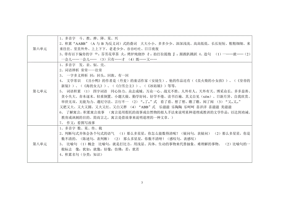 二年级语文下册（2020年10月整理）.pdf_第3页