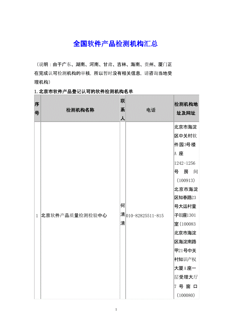 全国软件产品检测机构汇总（2020年10月整理）.pptx_第1页