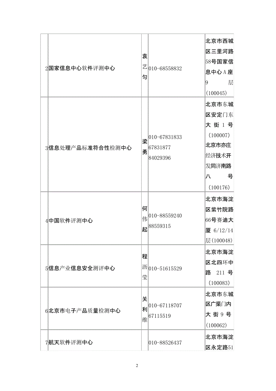 全国软件产品检测机构汇总（2020年10月整理）.pptx_第2页